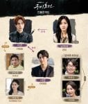 Relationship Chart Tale of the Nine Tailed Lee Dong Wook Jo Bo Ah Kim Beom Kim Yong Ji (1)