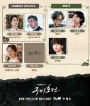 Relationship Chart Tale of the Nine Tailed Lee Dong Wook Jo Bo Ah Kim Beom Kim Yong Ji (2)