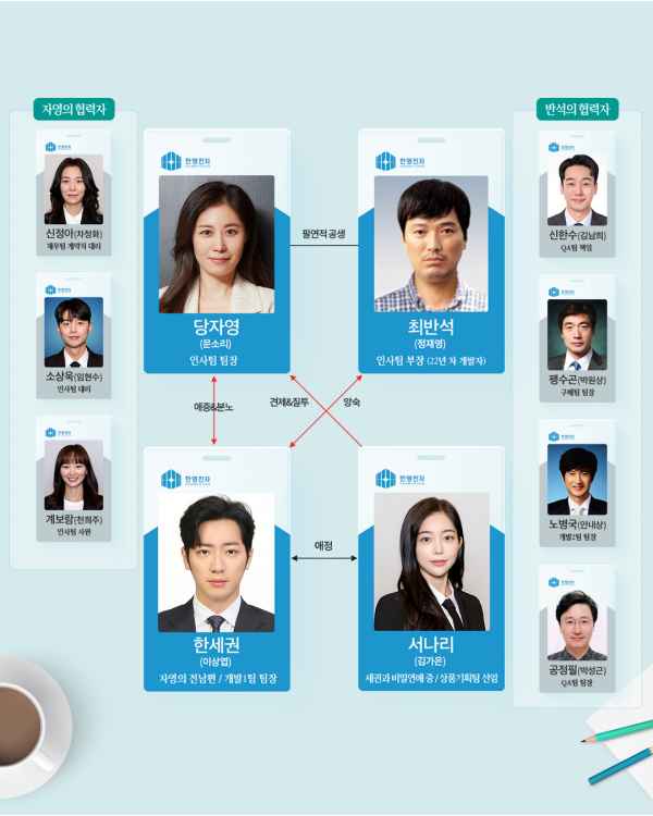 เรื่องย่อ On The Verge Of Insanity (No One But a Madman) ผังตัวละคร