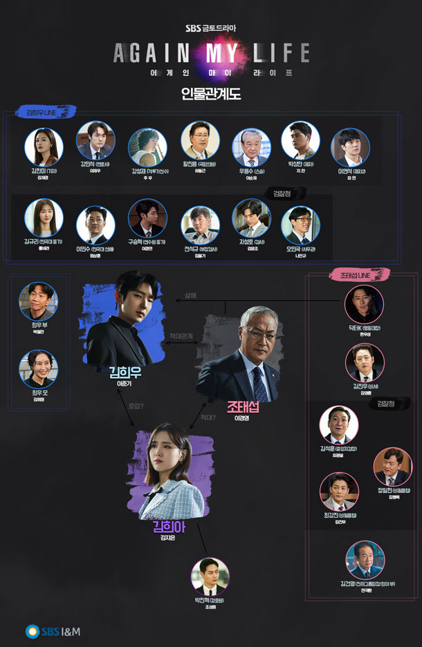 ผังความสัมพันธ์ตัวละคร Again My Life