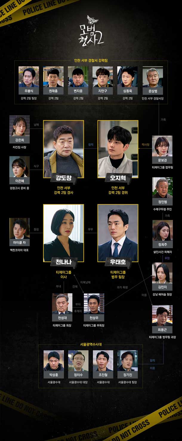 ผังความสัมพันธ์ตัวละคร The Good Detective 2