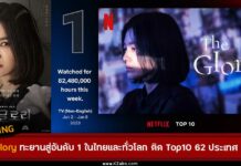 The Glory ทะยานสู่อันดับ 1 ในไทยและทั่วโลก พร้อมติดชาร์ต Top 10 ในอีก 62 ประเทศ