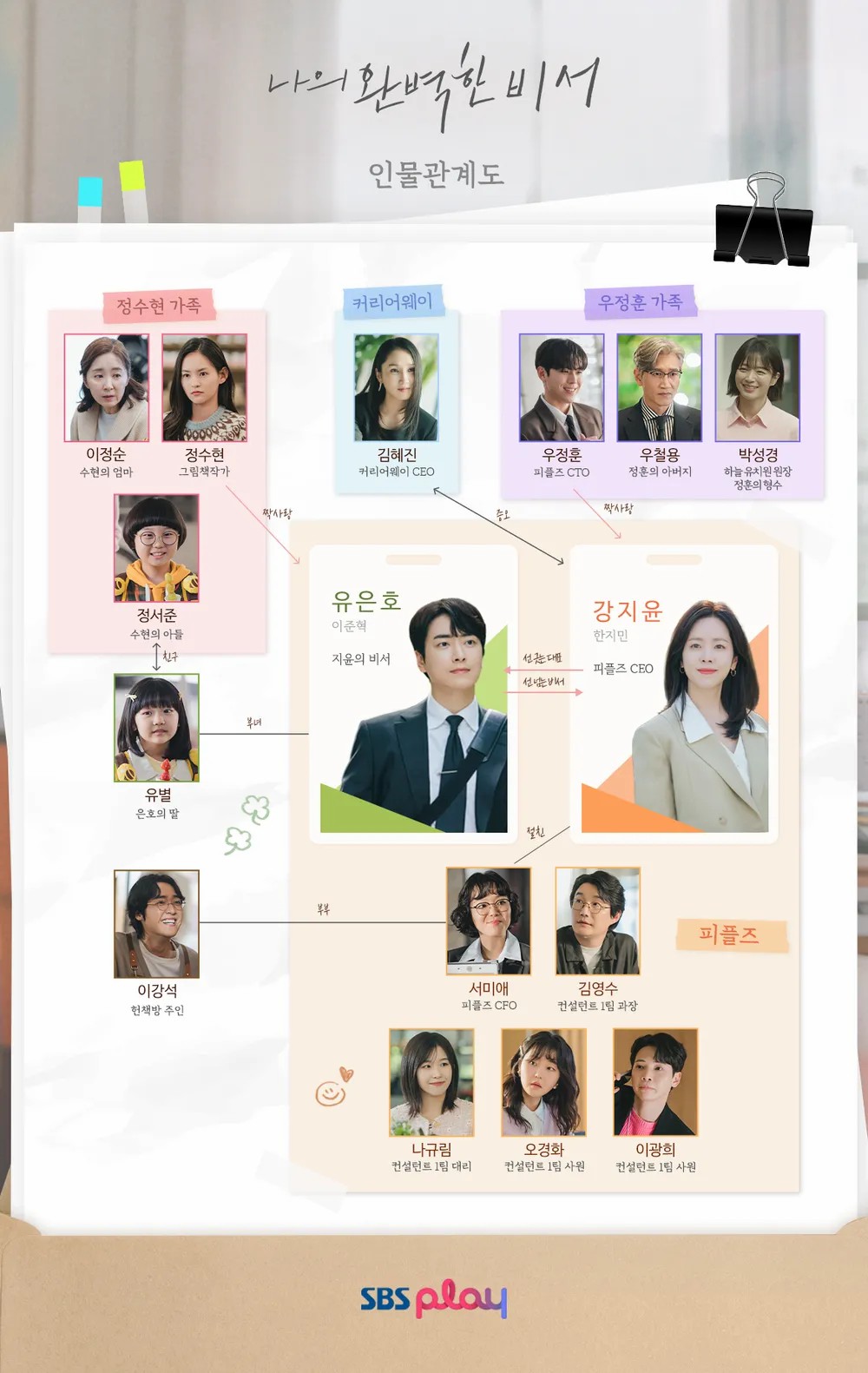 Love Scout Character Relationship Chart ผังความสัมพันธ์ตัวละคร